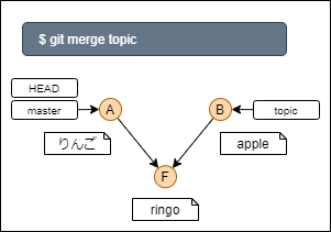 merge-branch
